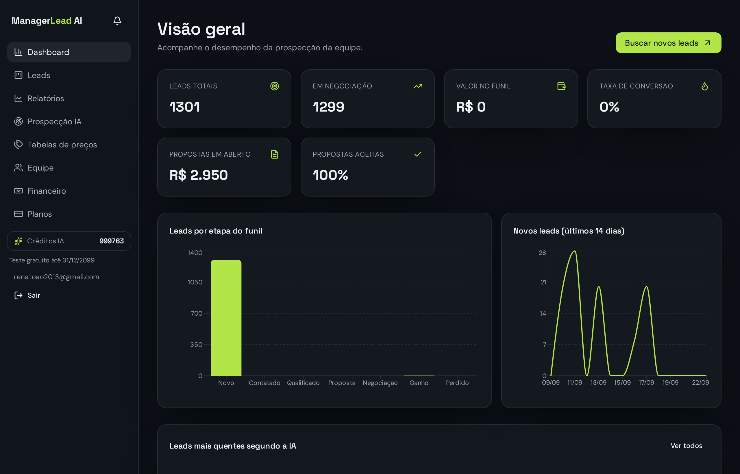 Painel de resultados do Manager Lead